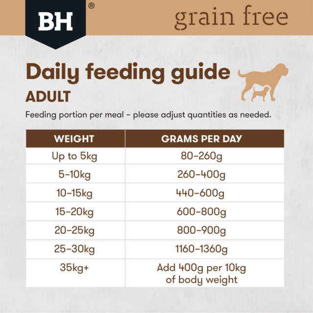 Black Hawk Grain Free Adult Chicken Canned daily feeding guide, pet essentials warehouse
