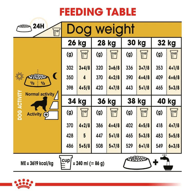 Royal Canin Golden Retriever Feeding Chart