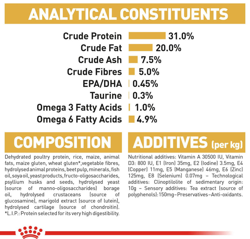 Royal Canin Maine Coon Adult Dry Cat Food analytical guarantee, pet essentials warehouse napier