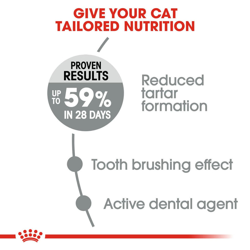 Royal Canin Oral Care Dry Cat Food to help reduce tartar, pet essentials warehouse napier, pet essentials napier
