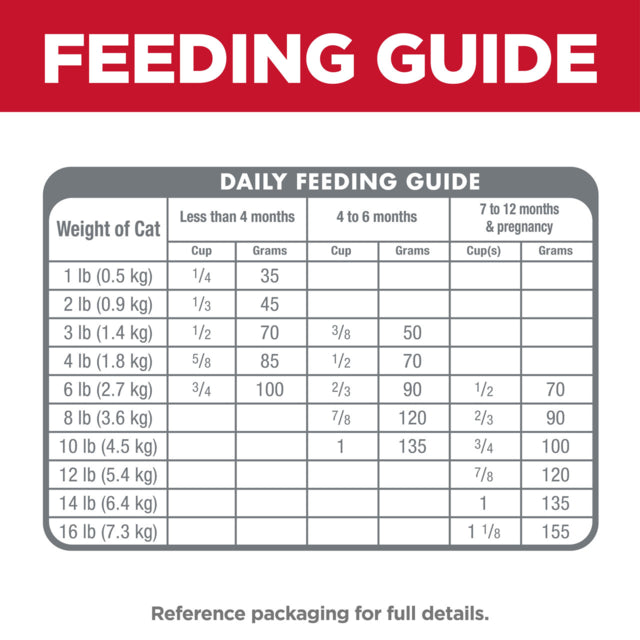 Hill's Science Diet Kitten Dry Food, Feeding Guide, Pet Essentials Warehouse