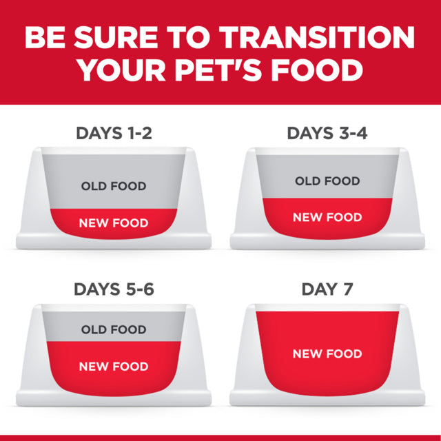 Hill's Science Diet Kitten Dry Food, Feeding Transition for pets, Pet Essentials Warehouse 