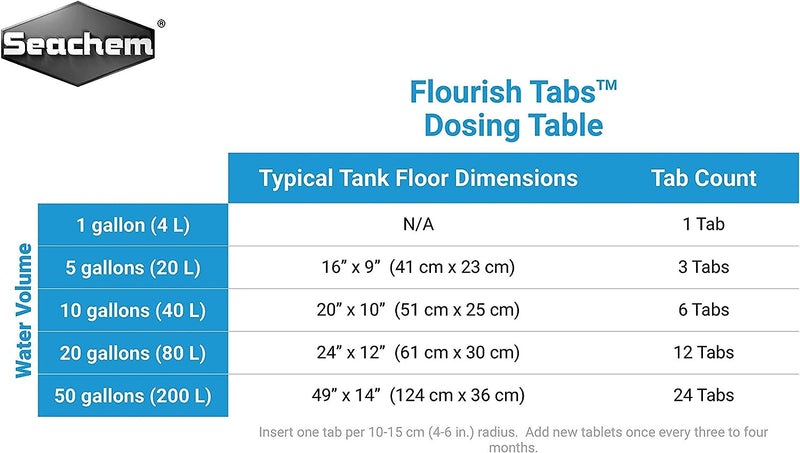 Seachem Flourish Tabs dosing table, pet essentials warehouse