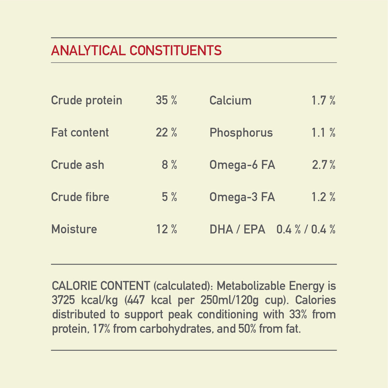 Acana Heritage Sport & Agility analytics