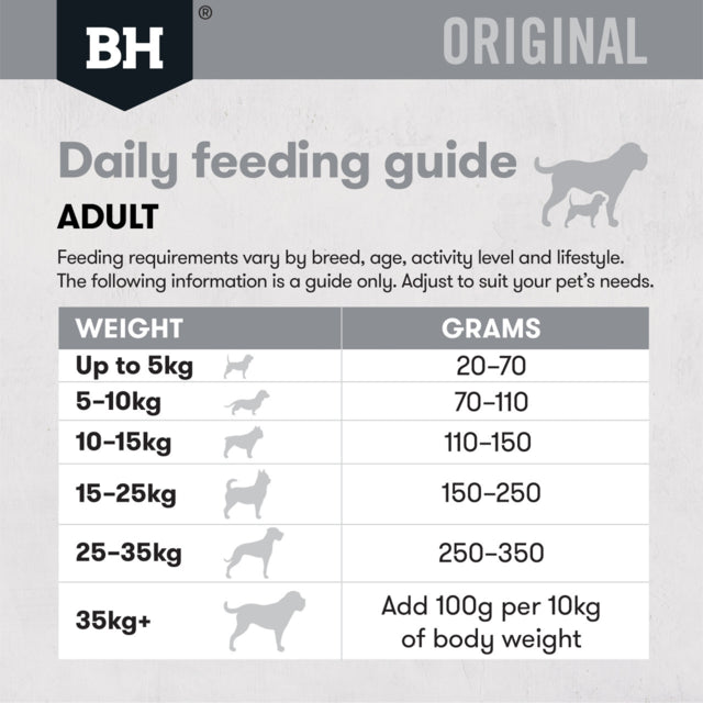 Black Hawk Original Adult Lamb & Rice Dry Dog Food, Daily Feeding Guide, Pet Essentials Warehouse
