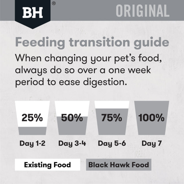 Black Hawk Original Adult Fish & Potato Dry Dog Food, Feeding Transition Guide, Pet Essentials Warehouse 