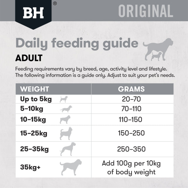 Black Hawk Original Adult Fish & Potato Dry Dog Food, Feeding Guide, Masterpet, Black Hawk Dog Food, Pet Essentials Warehouse