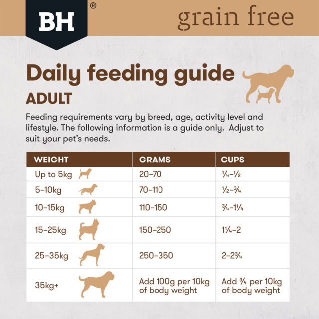 Black Hawk Grain Free Adult Salmon Dry Dog Food, Daily feeding Guide, Pet Essentials Warehouse