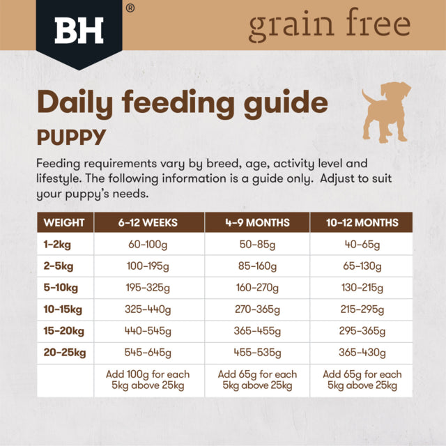 Black Hawk Grain Free Puppy Ocean Fish Dry Dog Food, Daily feeding Guide, Pet Essentials Warehouse