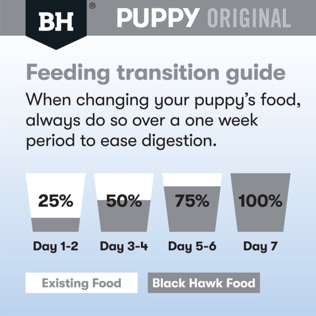 Black Hawk Original Small Breed Puppy Chicken & Rice Dog Food, Puppy food, Pet Essentials Warehouse