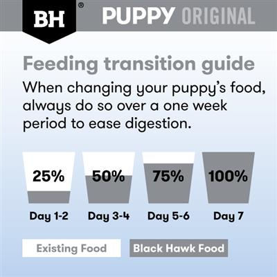 Black Hawk Puppy Lamb & Vegetables Medium to Large Breed Wet Dog Food, Black Hawk dog food, Transition guide, Pet Essentials Warehouse