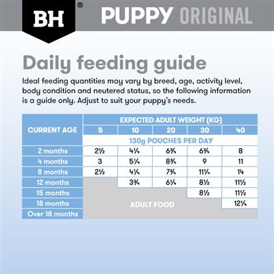 Black Hawk Puppy Lamb & Vegetables Medium to Large Breed Wet Dog Food, Daily feeding guide, Puppy food, Pet Essentials Warehouse