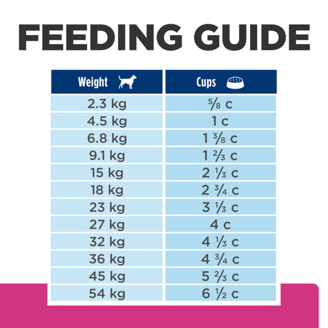 Hill's Prescription Diet Gastrointestinal Biome Digestive Fibre Care Dry Dog Food, feeding Guide, Pet Essentials Warehouse