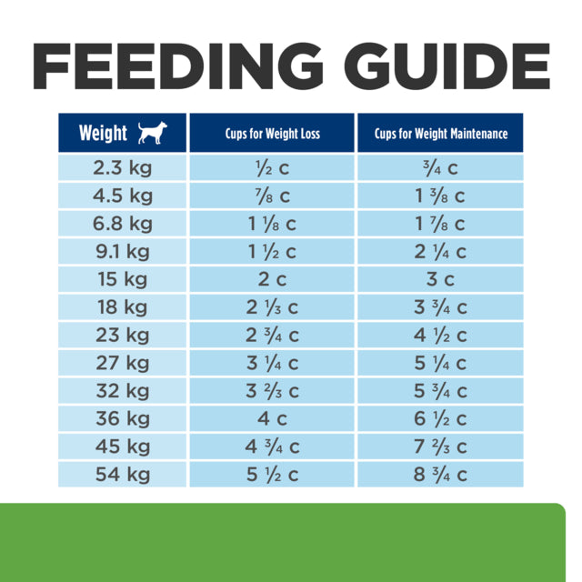 Hill's Prescription Diet Metabolic Weight Loss & Maintenance Dry Dog Food feeding Guide, Hills vet diet food, Pet Essentials Warehouse
