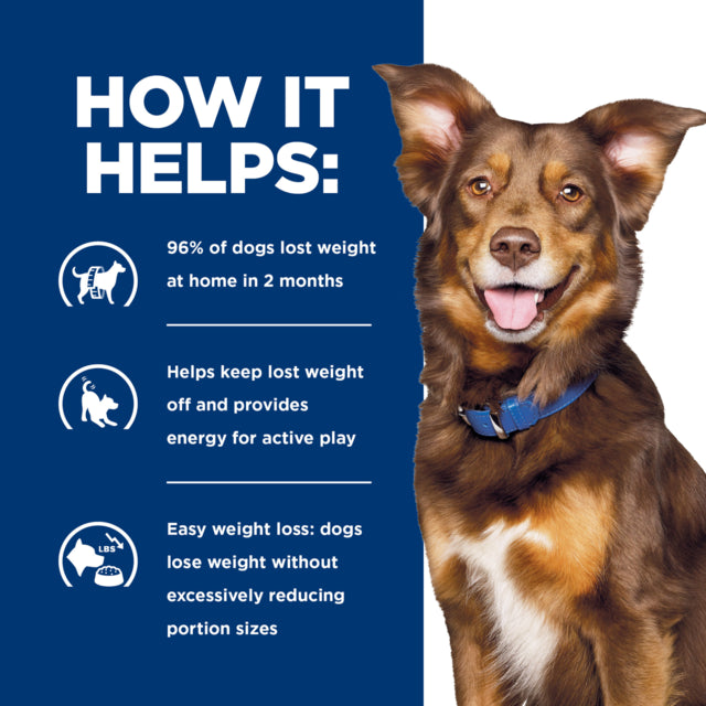 Hill's Prescription Diet Metabolic Weight Loss & Maintenance Dry Dog Food, How it helps poster, helps with weight maintenance in dogs, Pet Essentials Warehouse 
