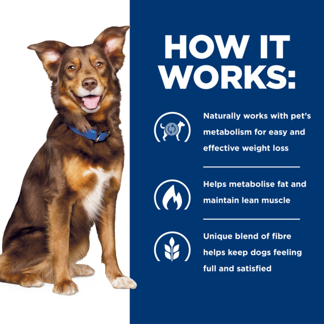 Hill's Prescription Diet Metabolic Weight Loss & Maintenance Dry Dog Food, How it works poster, Pet Essentials Warehouse
