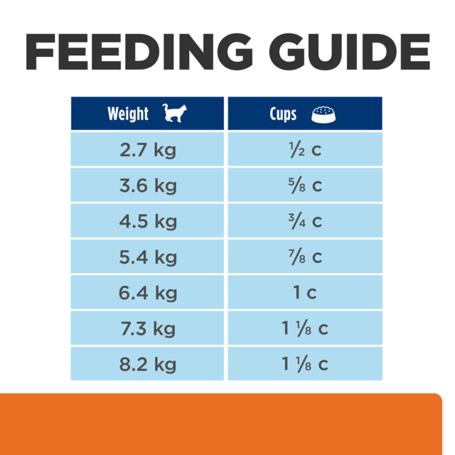 Hill's Prescription Diet c/d Multicare Urinary Care Chicken Dry Cat Food, Feeding Guide, Pet Essentials Warehouse