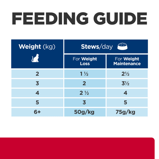 Hill's Prescription Diet c/d Urinary Stress + Metabolic Wet Cat Food, feeding guide, Pet Essentials Warehouse