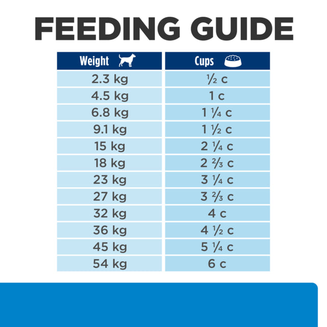 Hill's Prescription Diet d/d Food Sensitivities Dry Dog Food, feeding guide for hills food, Pet Essentials Warehouse