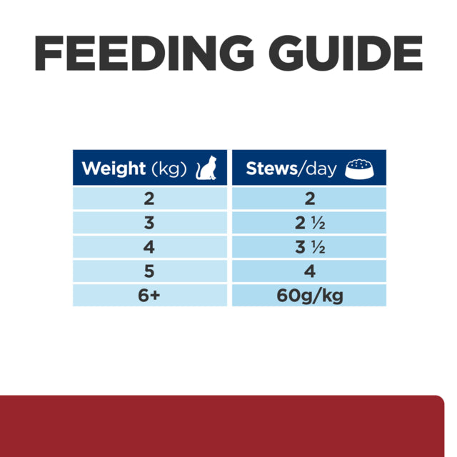 Hill's Prescription Diet i/d Digestive Care Wet Cat Food, Feeding Guide, Pet Essentials Warehouse