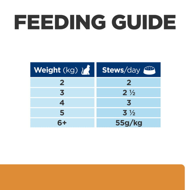 Hills feeding chart top