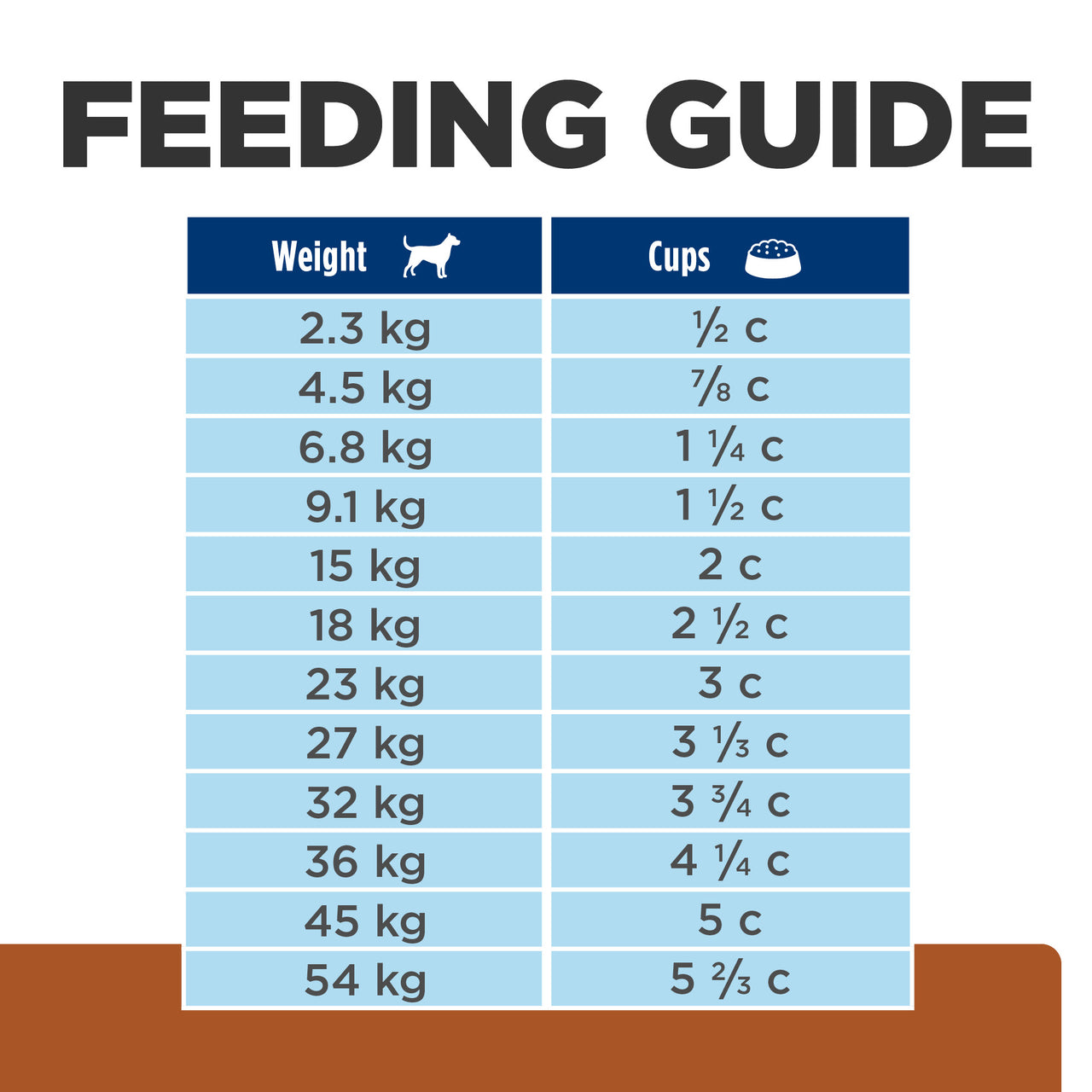 Hill's Prescription Diet k/d Kidney Care Dry Dog Food 3.85 feeding guide Pet Essentials warehouse