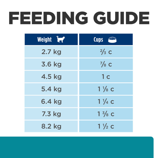 Hill's Prescription Diet t/d Dental Care Dry Cat Food, feeding Guide, Pet Essentials Warehouse