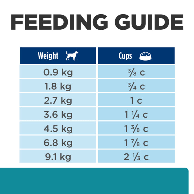 Hill's Prescription Diet t/d Small Bites Dental Care Dry Dog Food, Feeding Guide, Hills dog food, Pet Essentials Warehouse