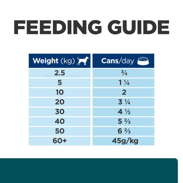 Hill's Prescription Diet w/d Multi-Benefit Canned Dog Food, Feeding guide, pet Essentials Warehouse