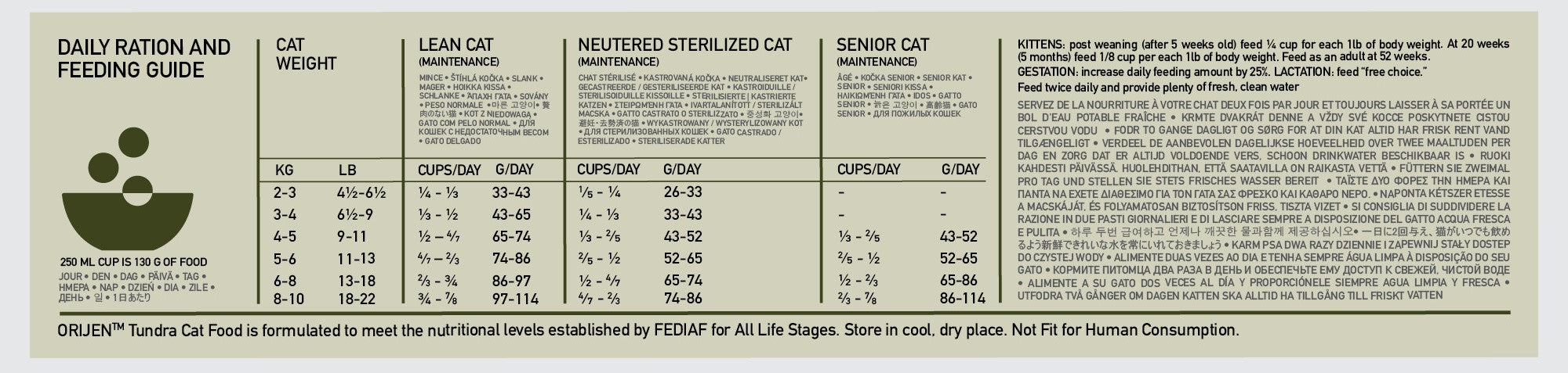 Orijen Tundra Dry Cat Food feeding guide, pet essentials warehouse