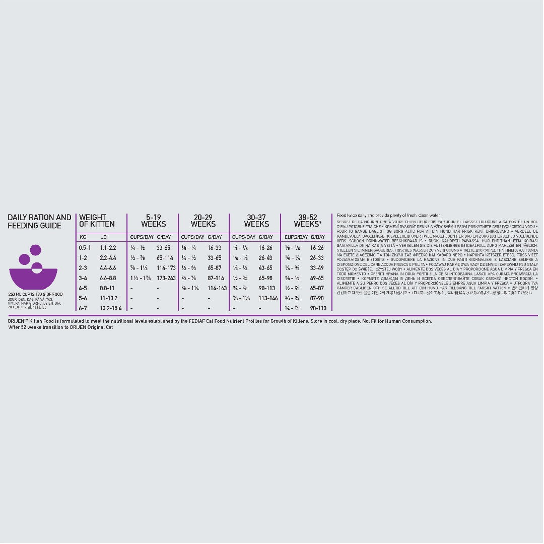 Orijen Kitten Cat Food, Ingredient list, feeding guide,Pet Essentials Warehouse 