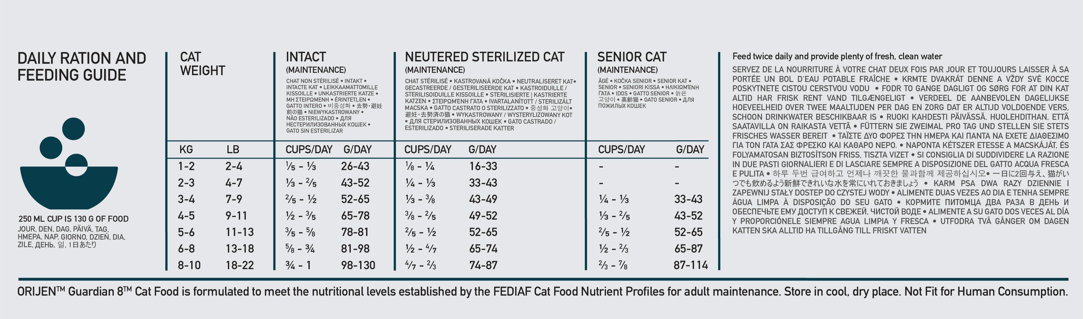 Orijen Cat Guardian 8 daily feeding guide, pet essentials warehouse