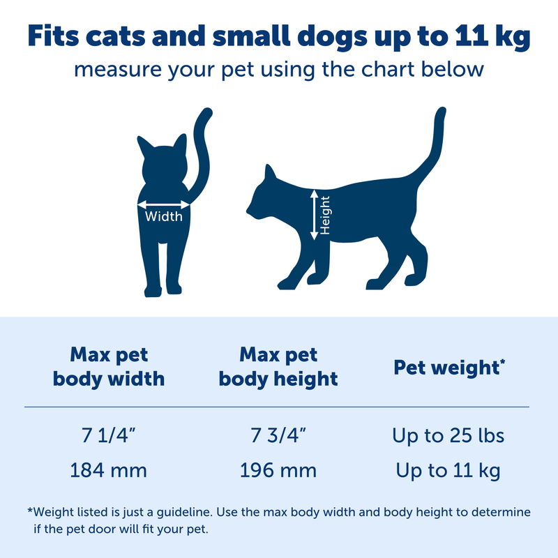 Petsafe Big Cat Small Dog Door measurements, size guide for cat door, Pet Essentials Warehouse