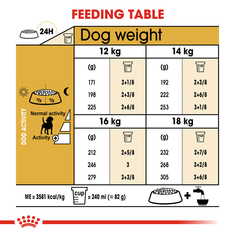 Royal Canin Beagle Adult feeding guide, pet essentials warehouse