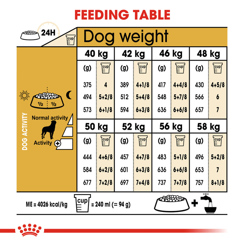 Royal Canin Rottweiler Adult Dry dog food feeding guide, royal canin feeding guide table, pet essentials warehouse
