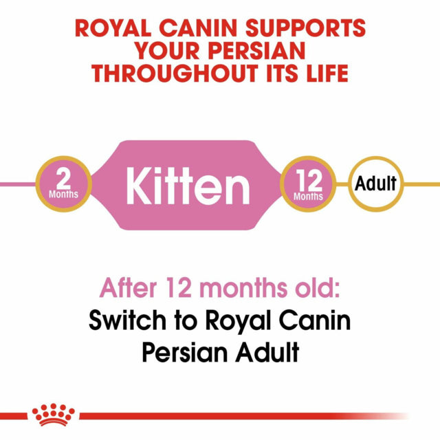 Royal Canin Persian Kitten, Royal Canin Kitten food, Persian Kitten food, Pet Essentials Warehouse