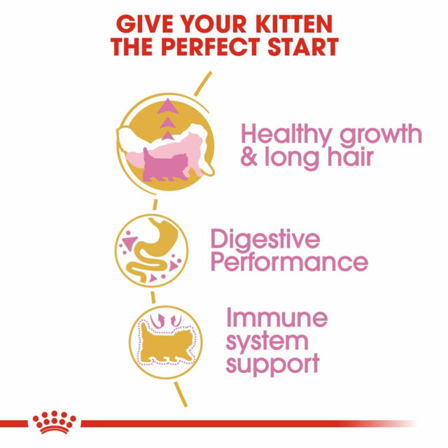Royal Canin Persian Kitten, Royal Canin Kitten food, Persian Kitten food, Pet Essentials Warehouse