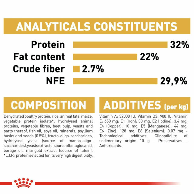 Royal Canin Persian Kitten, Royal Canin Kitten food, Persian Kitten food, Pet Essentials Warehouse