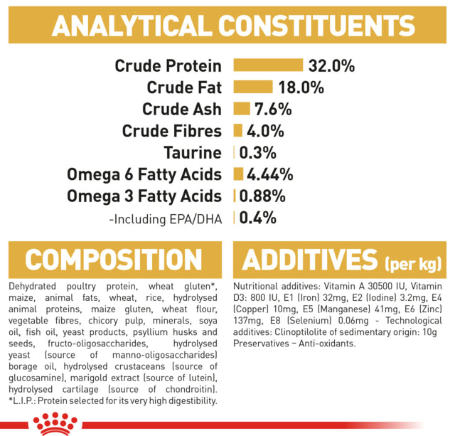Royal Canin Ragdoll Adult Dry Cat Food, Ragdoll cat food, food for Ragdolls, Adult Ragdoll, Pet Essentials Warehouse