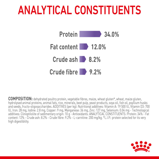 Royal Canin Appetite Control Adult Dry Cat Food, Helps control appetite in cats, Royal Canin, Royal Canin Cat Food, Proven results in cats, Cat Food, Pet Essentials Warehouse