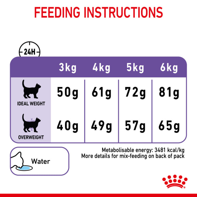 Royal Canin Appetite Control Adult Dry Cat Food, Helps control appetite in cats, Royal Canin, Royal Canin Cat Food, Proven results in cats, Cat Food, Pet Essentials Warehouse