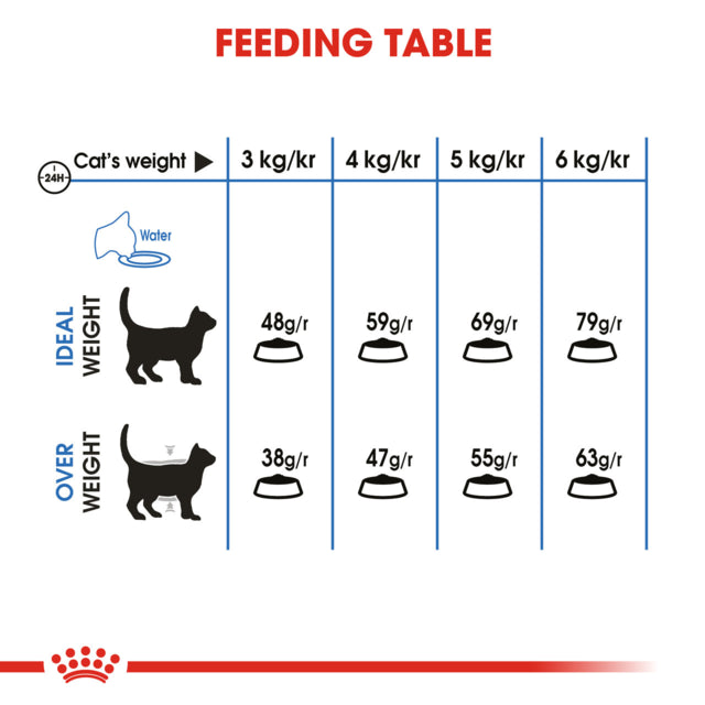 Royal Canin Light Weight Care Dry Cat Food, Weight Loss cat food, Lightweight cat food, Overweight cat food, Weight loss cat food, Pet Essentials Warehouse