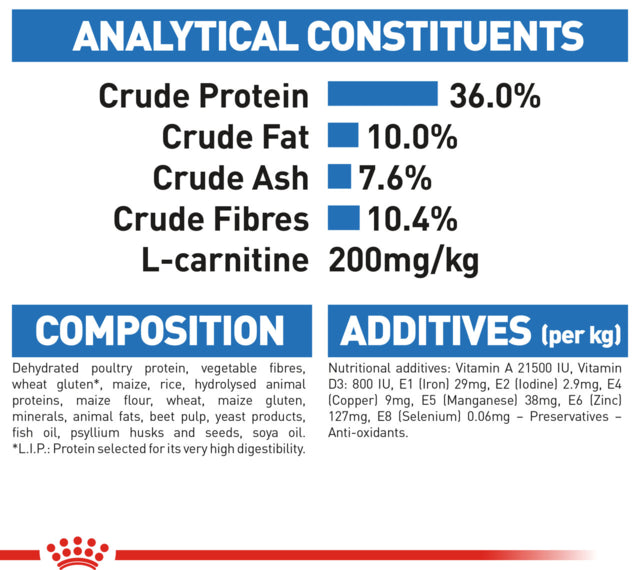 Royal Canin Light Weight Care Dry Cat Food, Weight Loss cat food, Lightweight cat food, Overweight cat food, Weight loss cat food, Pet Essentials Warehouse