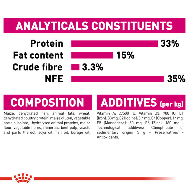 Royal Canin Exigent Aroma Dry Cat Food analytic formula, pet essentials warehouse