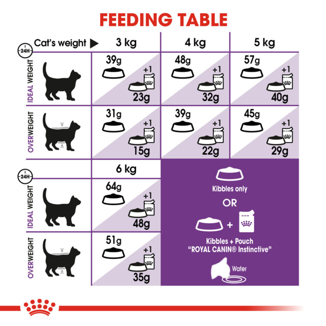 Royal Canin Sensible Dry Cat Food, Royal Canin, Royal Canin Cat, Sensible cat food, Pet Essentials Warehouse