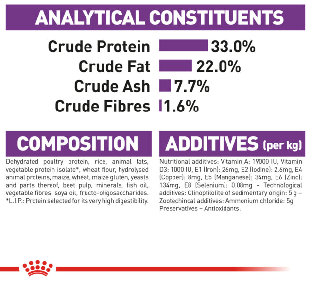 Royal Canin Sensible Dry Cat Food, Royal Canin, Royal Canin Cat, Sensible cat food, Pet Essentials Warehouse