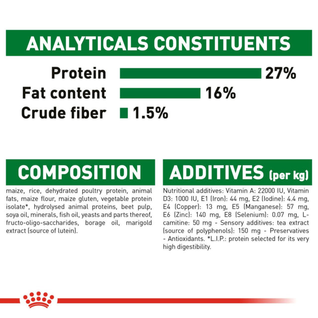 Royal Canin Dog Mini Adult 8+, Protein in dog food, Analytics on rc dog food, Pet Essentials Warehouse