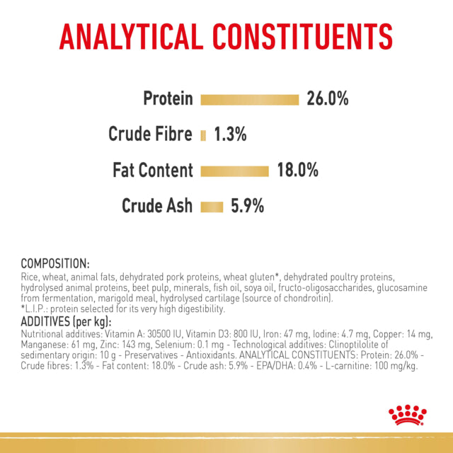 Royal Canin French Bulldog Adult Dry Dog Food Royal Canin Biscuits