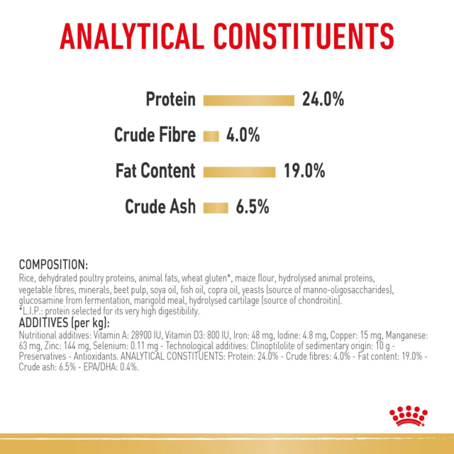 Royal Canin German Shepherd Adult Dry Food analysis, pet essentials warehouse