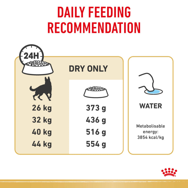Royal Canin German Shepherd Adult Dry Food daily feeding guide, pet essentials warehouse